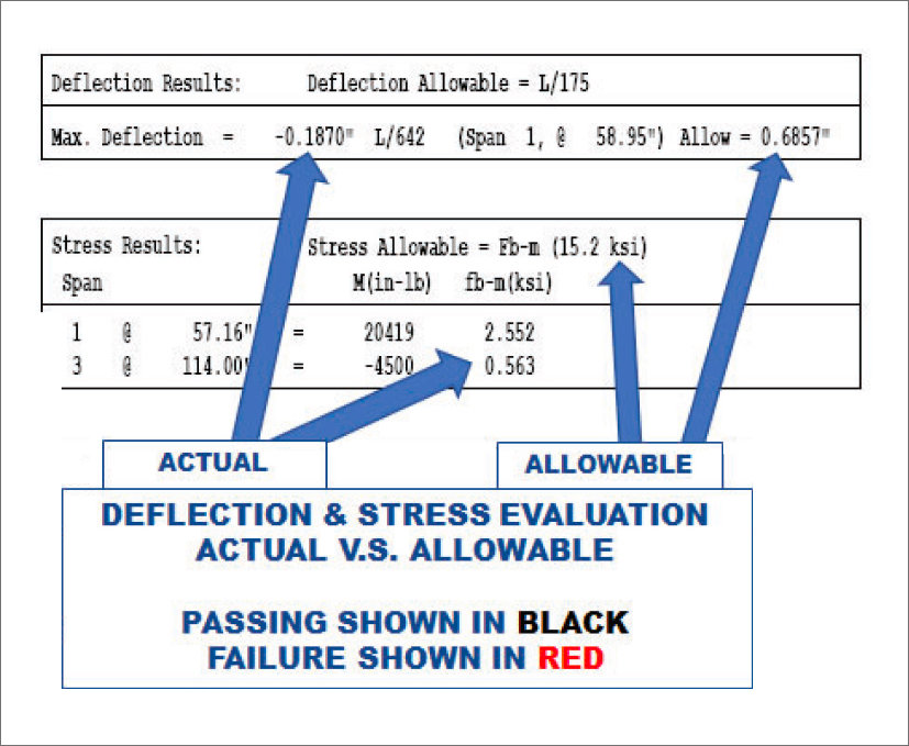 Cbeam Calculations