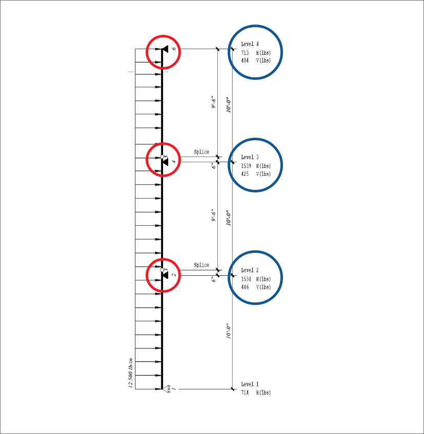 Cbeam Reactions